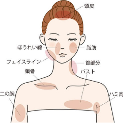 パワーレメディ ブライダルライン造形 フェイスライン／デコルテ＆バスト／脇肉＆二の腕／頭皮リフト