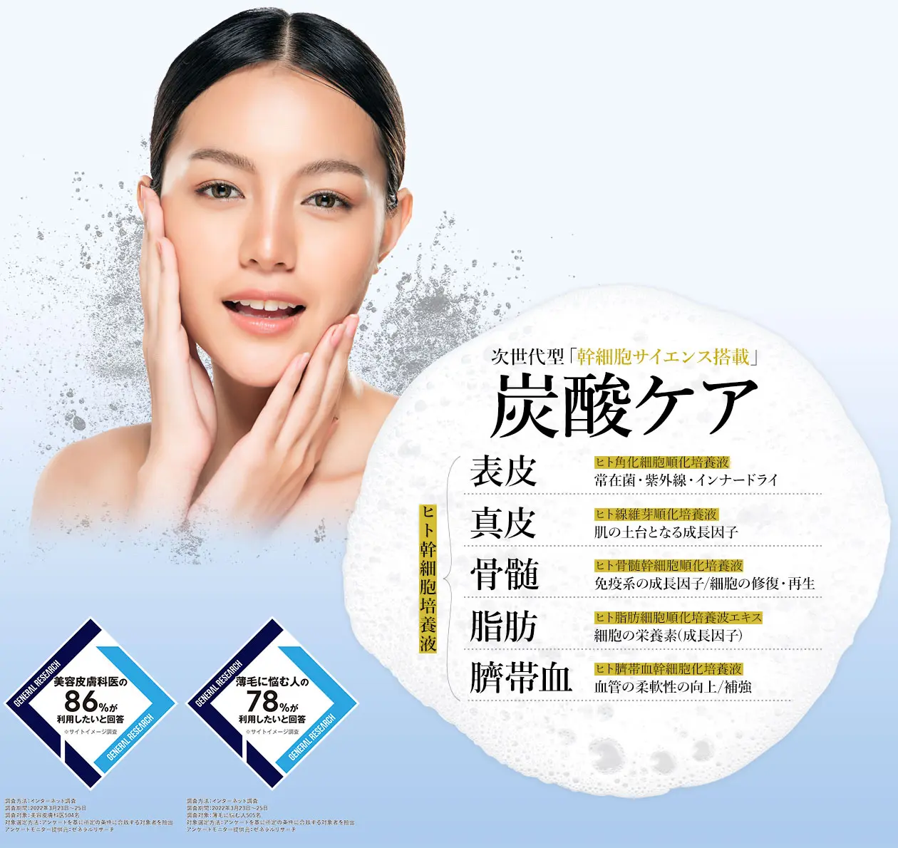 次世代型「幹細胞サイエンス搭載」炭酸ケア