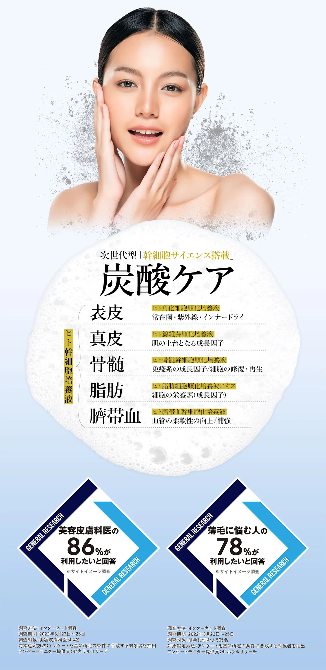 次世代型「幹細胞サイエンス搭載」炭酸ケア