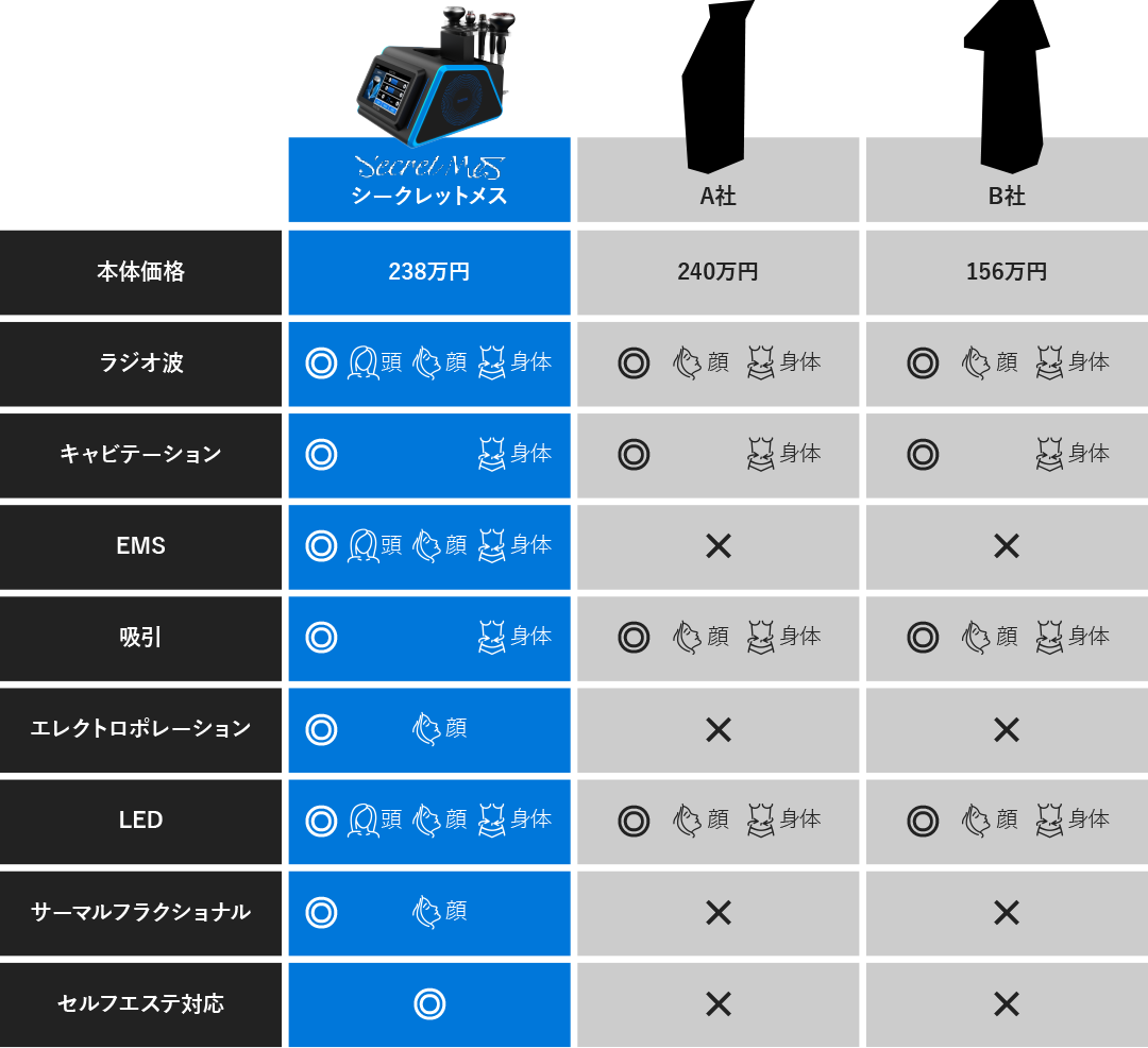 シークレットメス VS 他社業務用痩身機器比較表