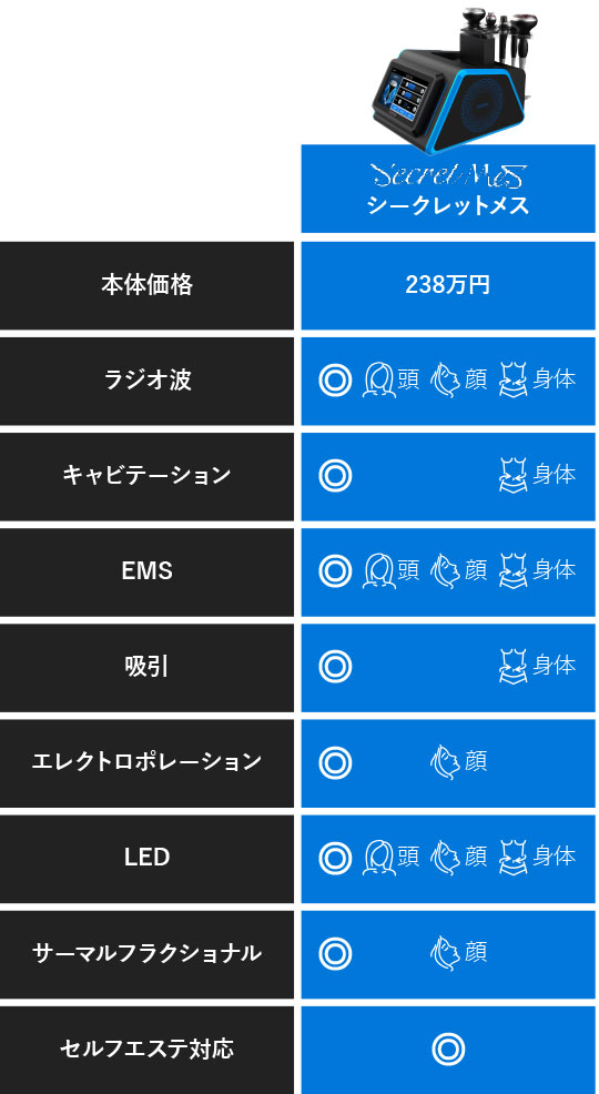 シークレットメス VS 他社業務用痩身機器比較表