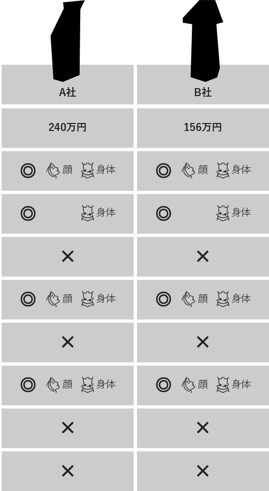 シークレットメス VS 他社業務用痩身機器比較表